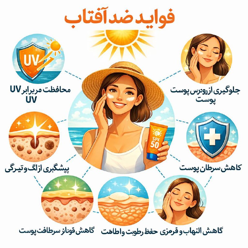استفاده از ضدآفتاب در هوای سرد استفاده از ضدآفتاب در هوای سرد